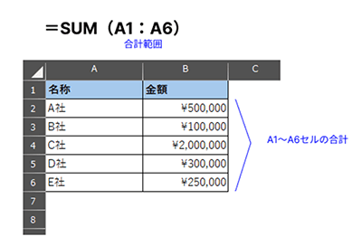 SUM関数の例