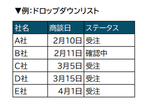 ドロップダウンリストの例